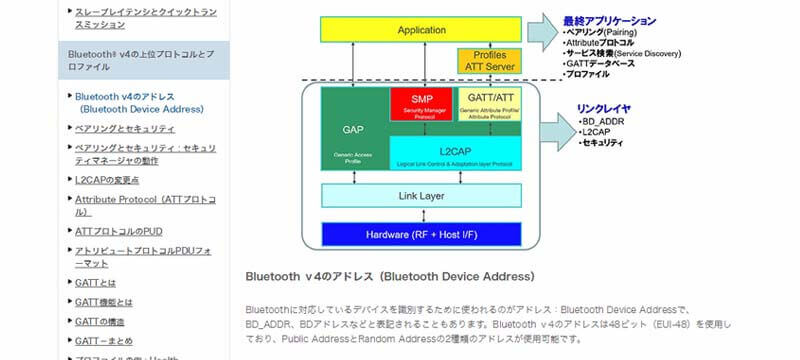 TECH WEB IoT Bluetooth v4のアドレス