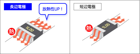 長辺電極と短辺電極の比較