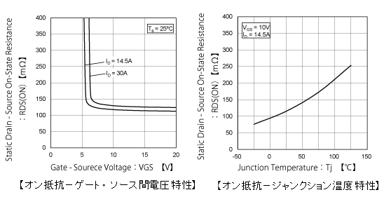 オン抵抗－ゲート・ソース間電圧 特性、オン抵抗－ジャンクション温度 特性