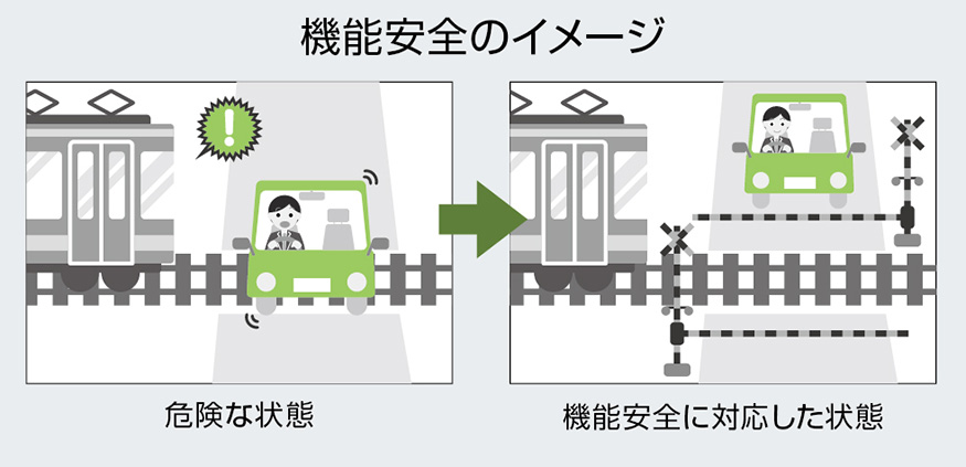 機能安全のイメージ