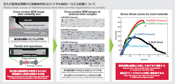 研究例１：銀焼成薄膜の機械的挙動