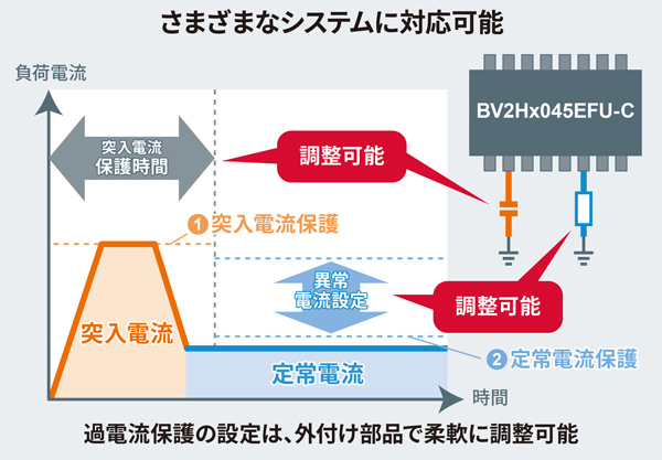 さまざまなシステムに対応可能