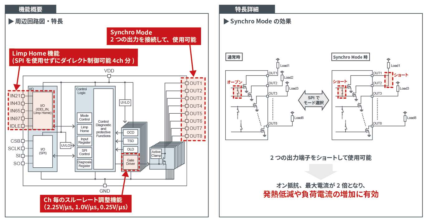 IPD機能：マルチチャンネル