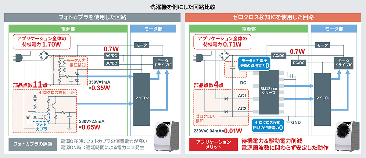 洗濯機を例にした回路比較