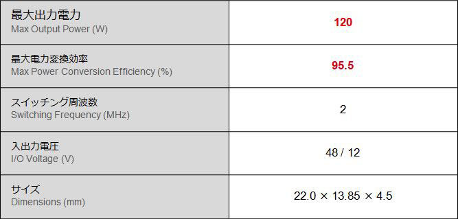 Specification