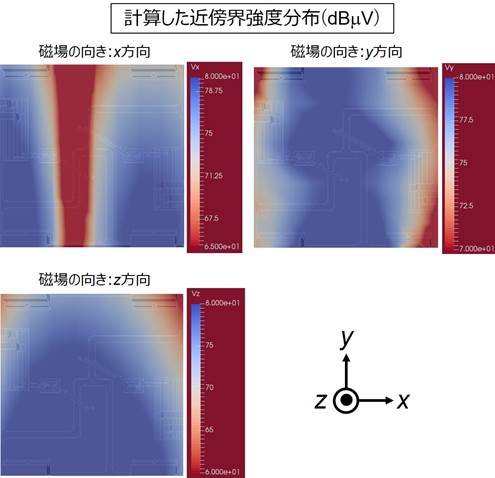 計算した近傍界強度分布（dBuV）